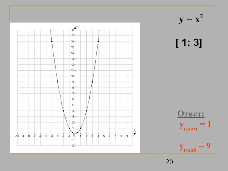 Ответ: унаим = 1 унаиб = 9 y = x2 [ 1; 3]