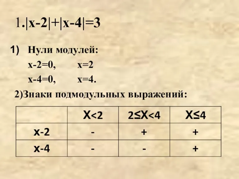 1.|х-2|+|х-4|=3 Нули модулей: х-2=0, х=2 х-4=0, х=4. 2)Знаки подмодульных выражений: