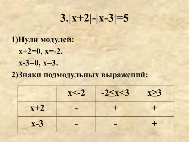 3.|х+2|-|х-3|=5 1)Нули модулей: х+2=0, х=-2. х-3=0, х=3. 2)Знаки подмодульных выражений: