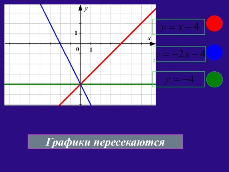 Графики пересекаются