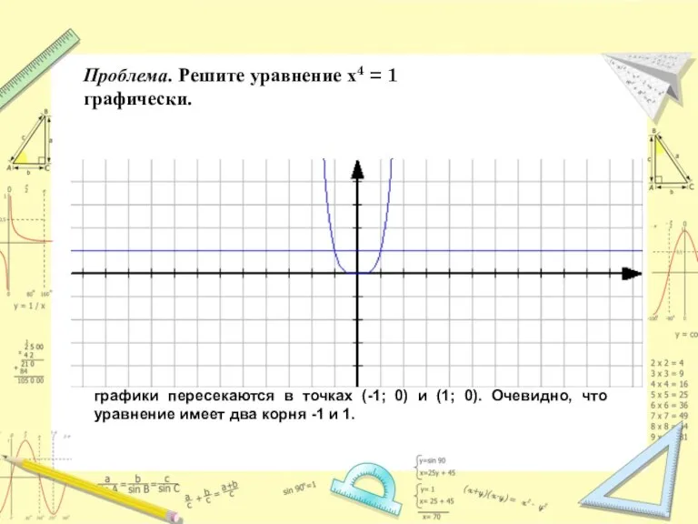 Проблема. Решите уравнение х4 = 1 графически. графики пересекаются в точках (-1;