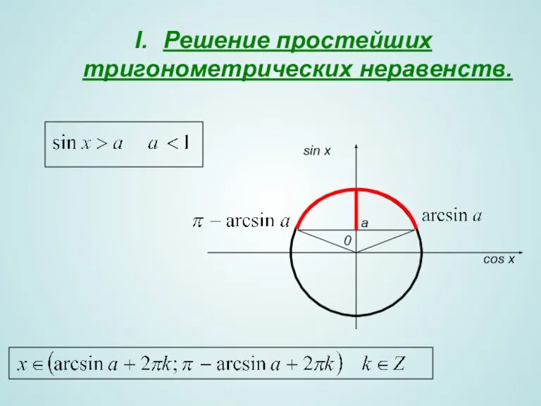 Решение простейших тригонометрических неравенств. 0 sin x cos x a