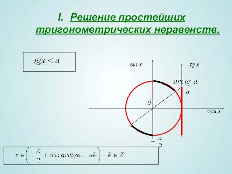 Решение простейших тригонометрических неравенств. 0 sin x cos x a tg x