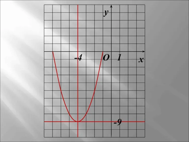 O x y 1 -9 -4