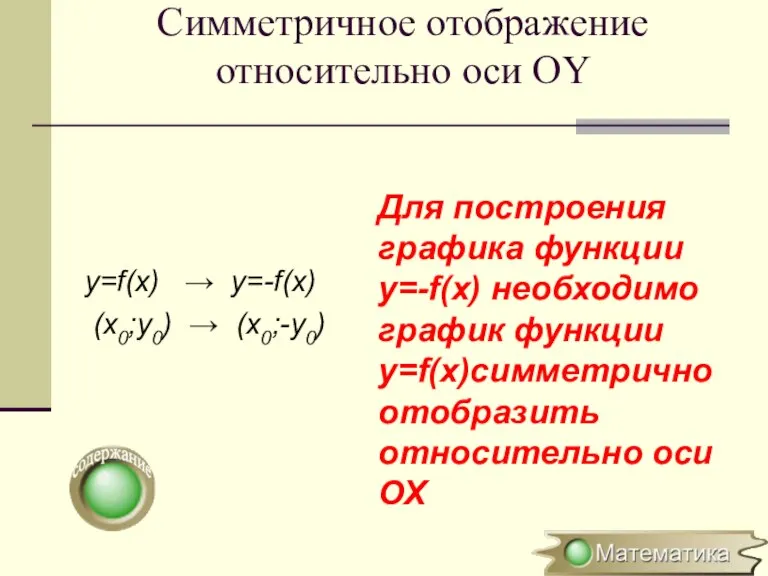 Симметричное отображение относительно оси OY y=f(x) → y=-f(x) (x0;y0) → (x0;-y0) Для