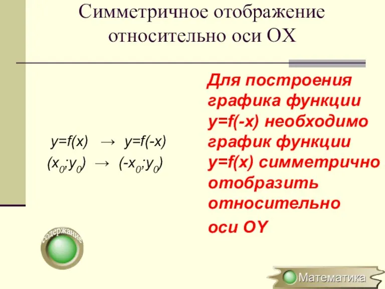Симметричное отображение относительно оси OХ y=f(x) → y=f(-x) (x0;y0) → (-x0;y0) Для