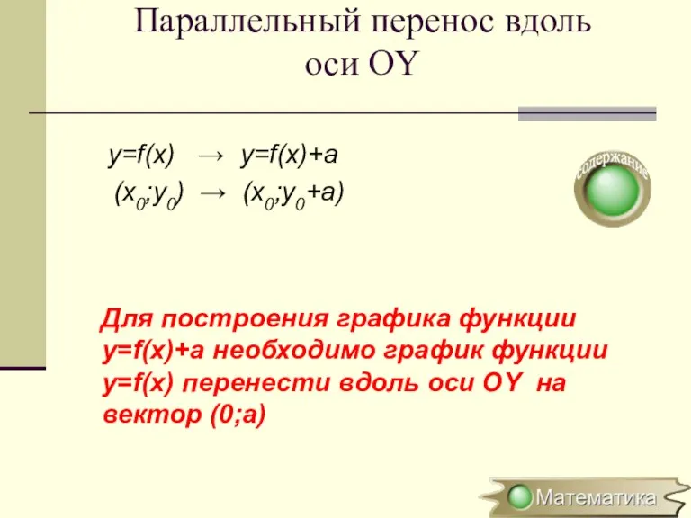 Параллельный перенос вдоль оси OY y=f(x) → y=f(x)+a (x0;y0) → (x0;y0+a) Для