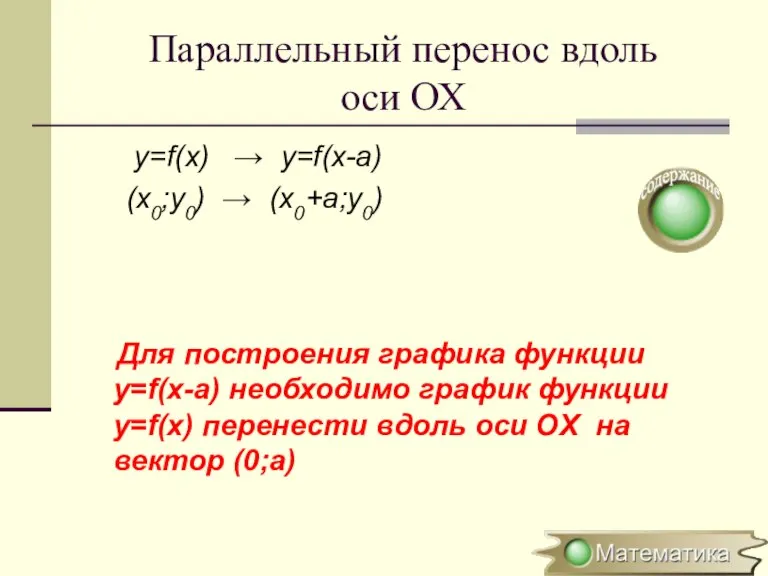 Параллельный перенос вдоль оси ОХ y=f(x) → y=f(x-a) (x0;y0) → (x0+a;y0) Для