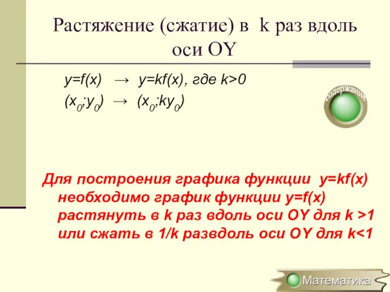 Растяжение (сжатие) в k раз вдоль оси OY y=f(x) → y=kf(x), где