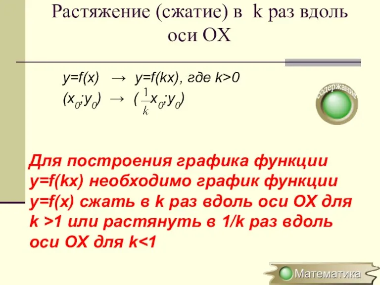 Растяжение (сжатие) в k раз вдоль оси OХ y=f(x) → y=f(kx), где