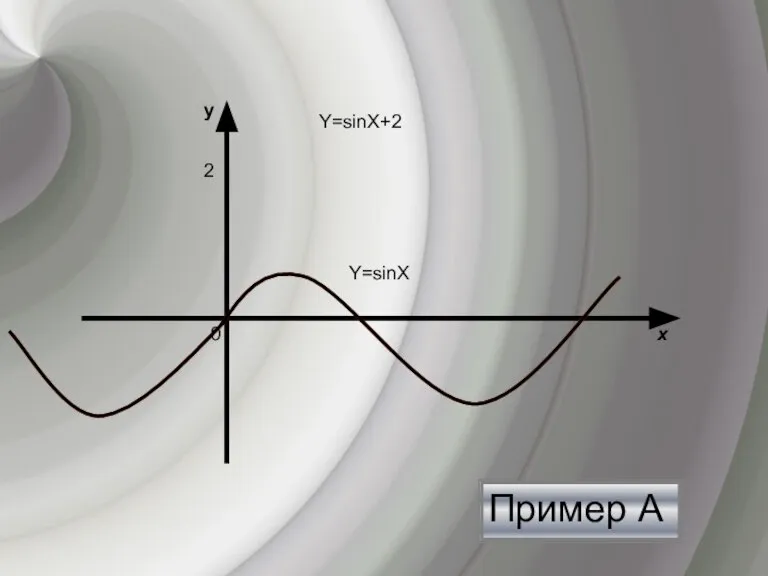 y х 0 Y=sinХ+2 Y=sinХ 2 Пример А