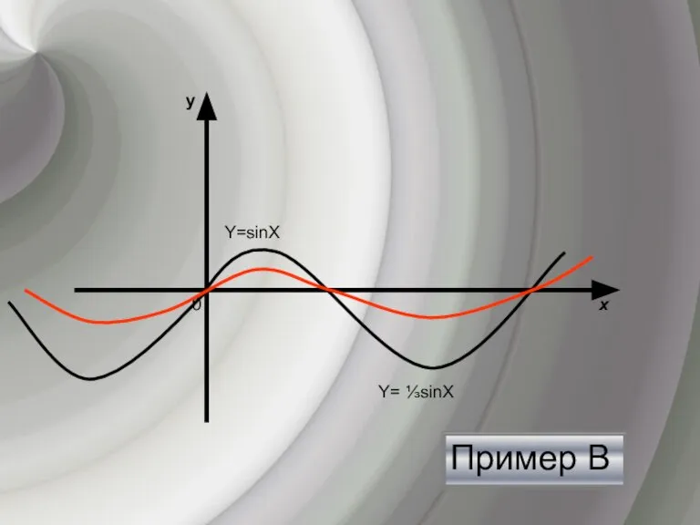 Пример В Пример В y х 0 Y= ⅓sinХ Y=sinХ