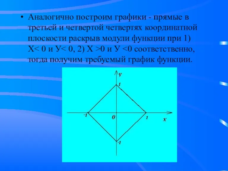 Аналогично построим графики - прямые в третьей и четвертой четвертях координатной плоскости
