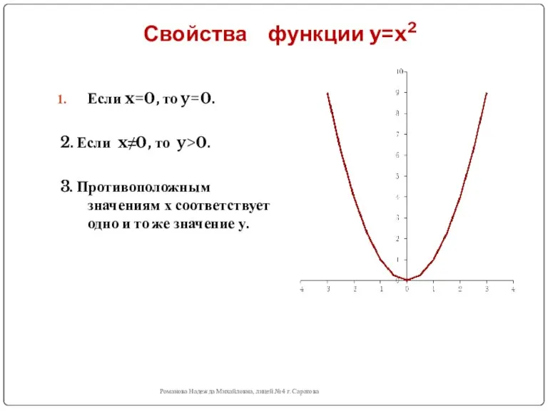 Свойства функции y=x2 Романова Надежда Михайловна, лицей №4 г. Саратова Если x=0,