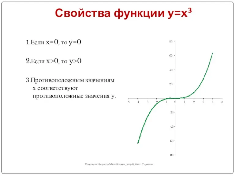 Свойства функции y=x3 Романова Надежда Михайловна, лицей №4 г. Саратова 1.Если x=0,