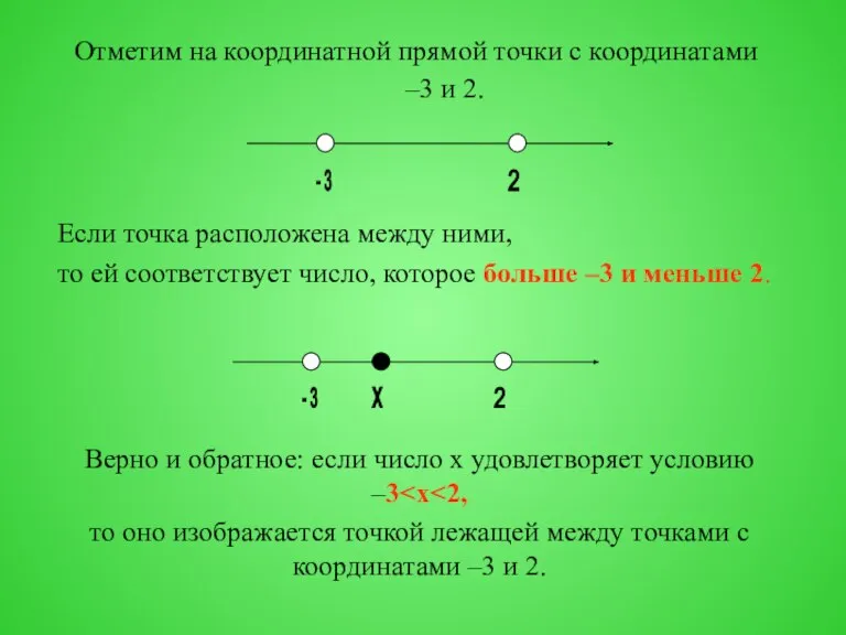 Отметим на координатной прямой точки с координатами –3 и 2. Если точка