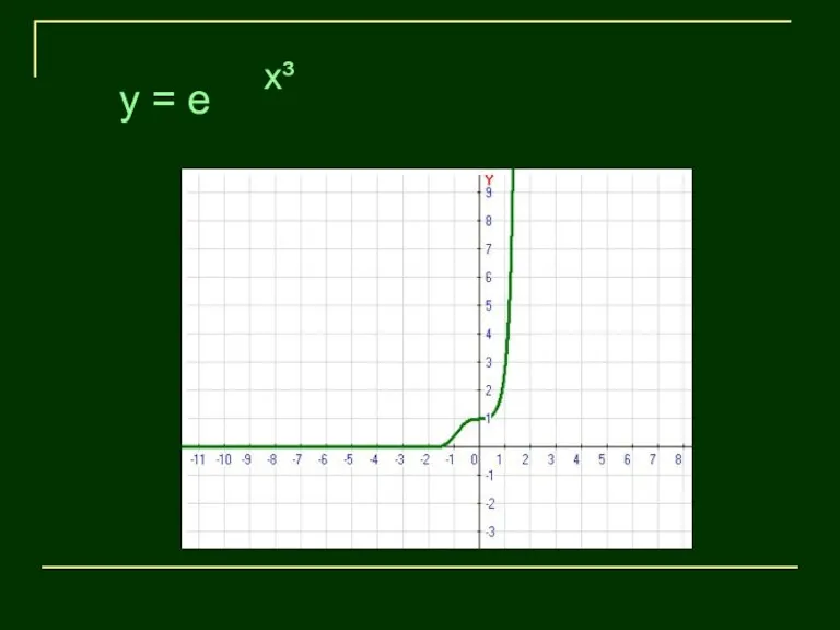 x³ y = e