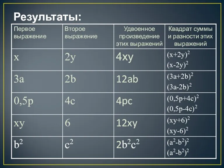 Результаты: