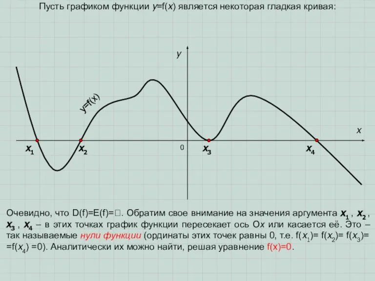 0 x y Пусть графиком функции y=f(x) является некоторая гладкая кривая: y=f(x)
