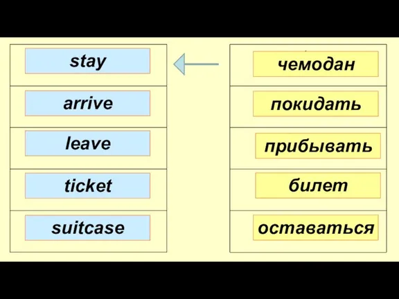 stay arrive leave ticket suitcase stay arrive leave ticket suitcase билет покидать чемодан прибывать оставаться