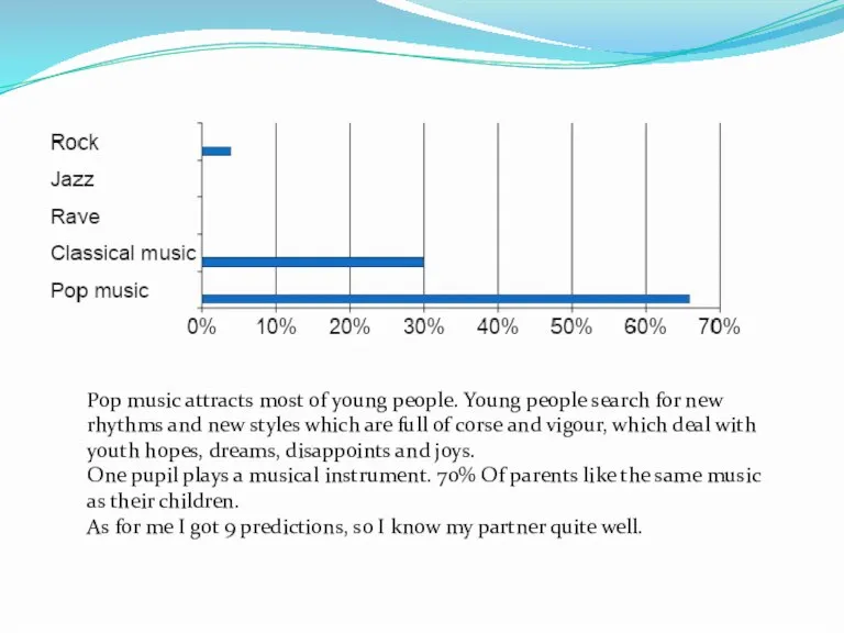 Pop music attracts most of young people. Young people search for new