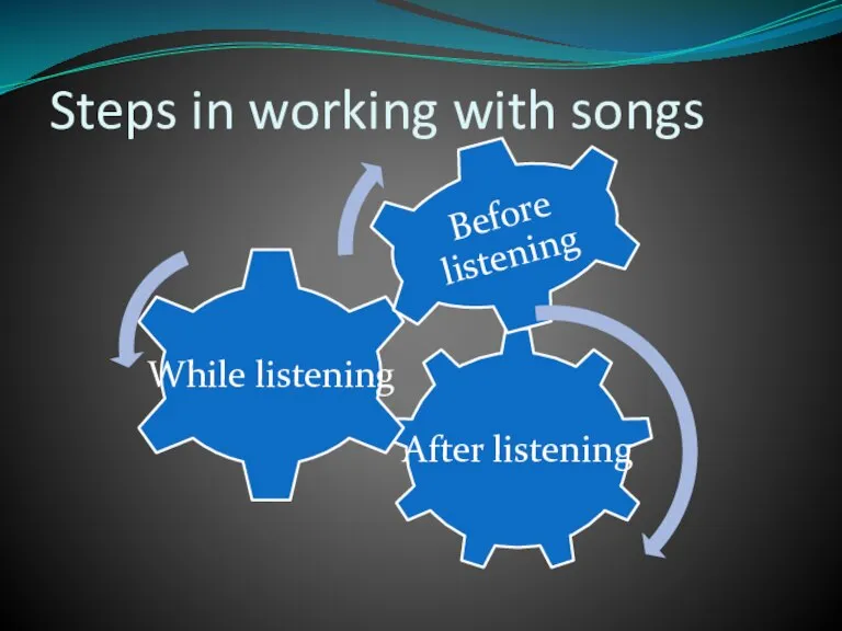 Steps in working with songs