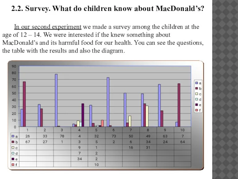 2.2. Survey. What do children know about MacDonald’s? In our second experiment