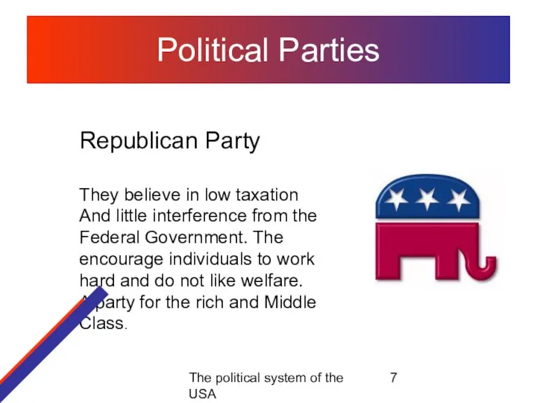 The political system of the USA Political Parties Republican Party They believe