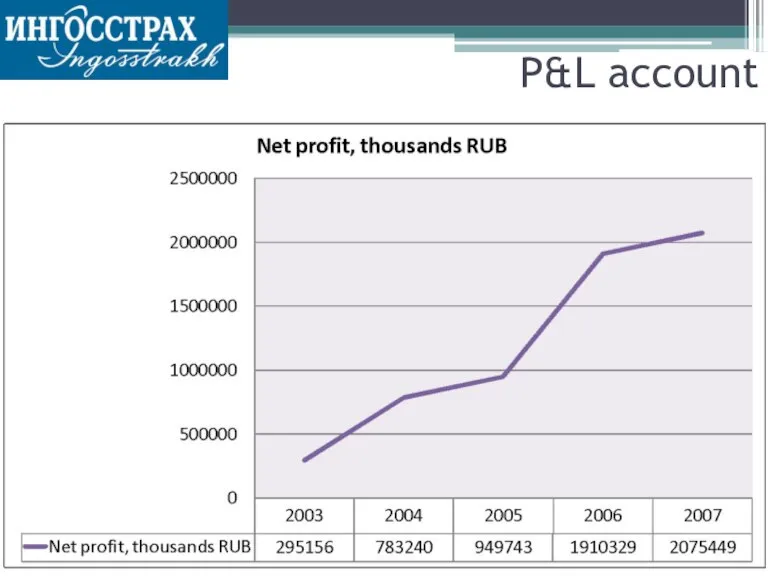 P&L account