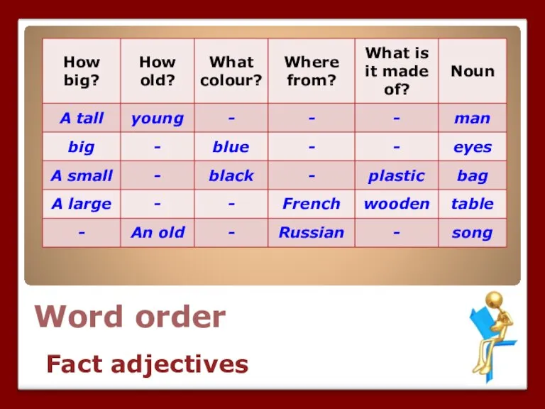Word order Fact adjectives
