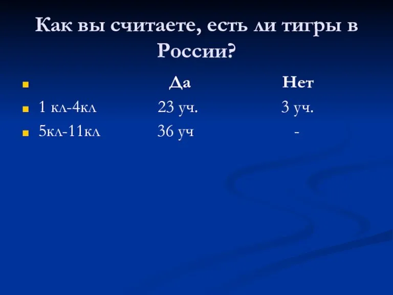 Как вы считаете, есть ли тигры в России? Да Нет 1 кл-4кл