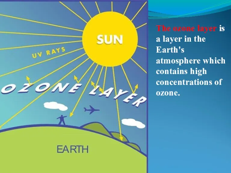 The ozone layer is a layer in the Earth's atmosphere which contains high concentrations of ozone.