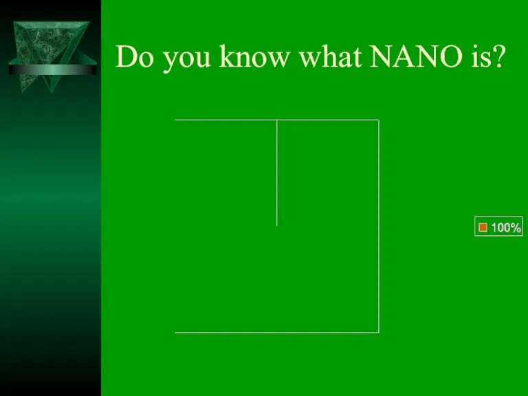 Do you know what NANO is?