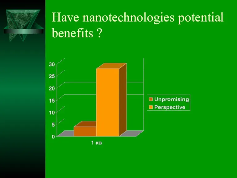 Have nanotechnologies potential benefits ?