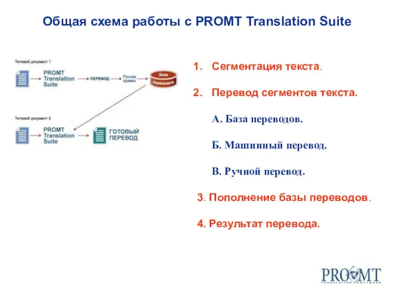 Сегментация текста. Перевод сегментов текста. А. База переводов. Б. Машинный перевод. В.