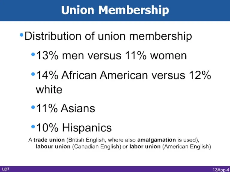 Distribution of union membership 13% men versus 11% women 14% African American