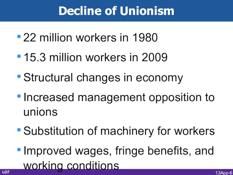 Decline of Unionism 22 million workers in 1980 15.3 million workers in