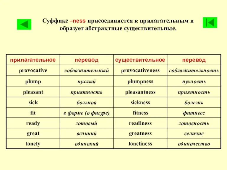 Суффикс –ness присоединяется к прилагательным и образует абстрактные существительные.