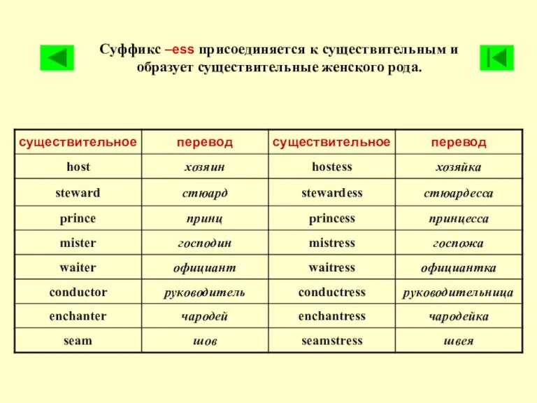 Суффикс –ess присоединяется к существительным и образует существительные женского рода.