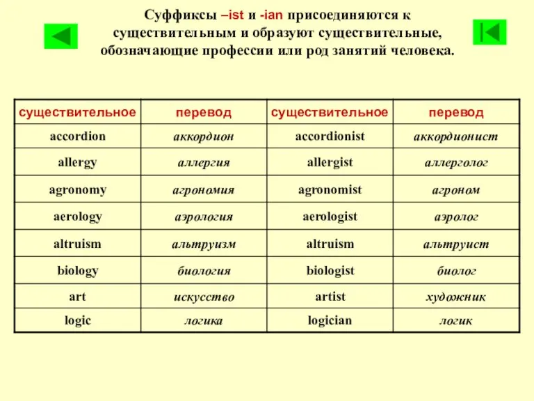 Суффиксы –ist и -ian присоединяются к существительным и образуют существительные, обозначающие профессии или род занятий человека.