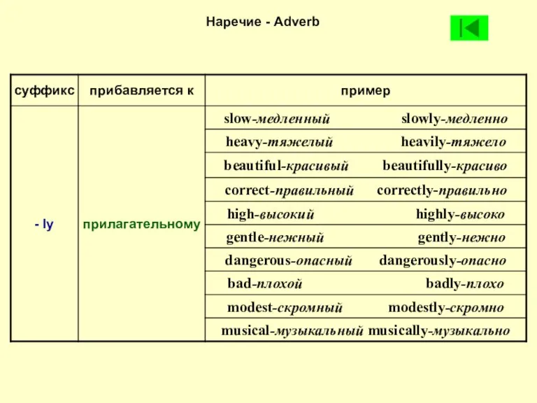 Наречие - Adverb