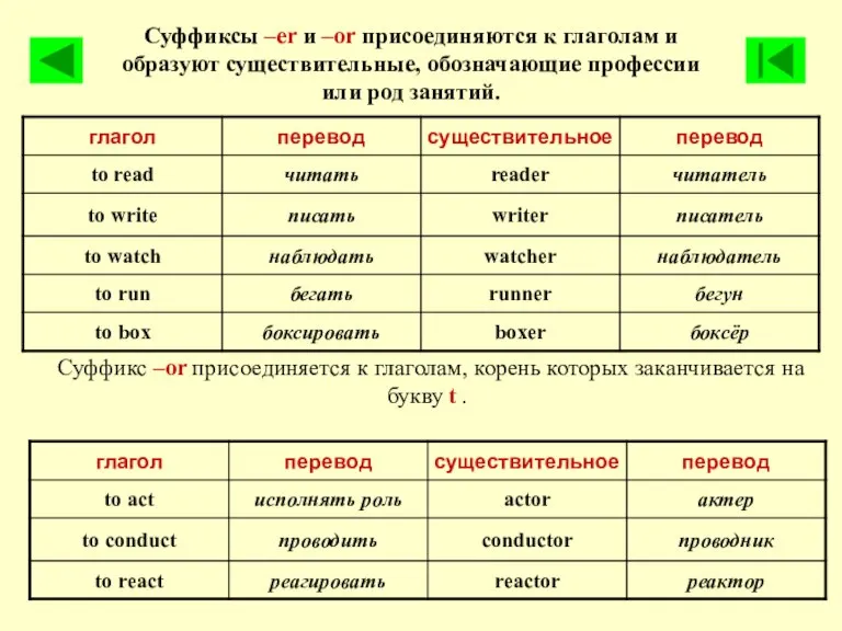 Суффиксы –er и –or присоединяются к глаголам и образуют существительные, обозначающие профессии