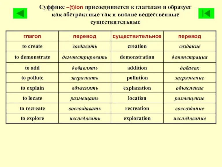 Суффикс –(t)ion присоединяется к глаголам и образует как абстрактные так и вполне вещественные существительные