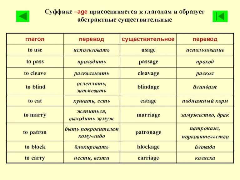 Суффикс –age присоединяется к глаголам и образует абстрактные существительные