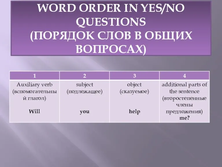 WORD ORDER IN YES/NO QUESTIONS (ПОРЯДОК СЛОВ В ОБЩИХ ВОПРОСАХ)