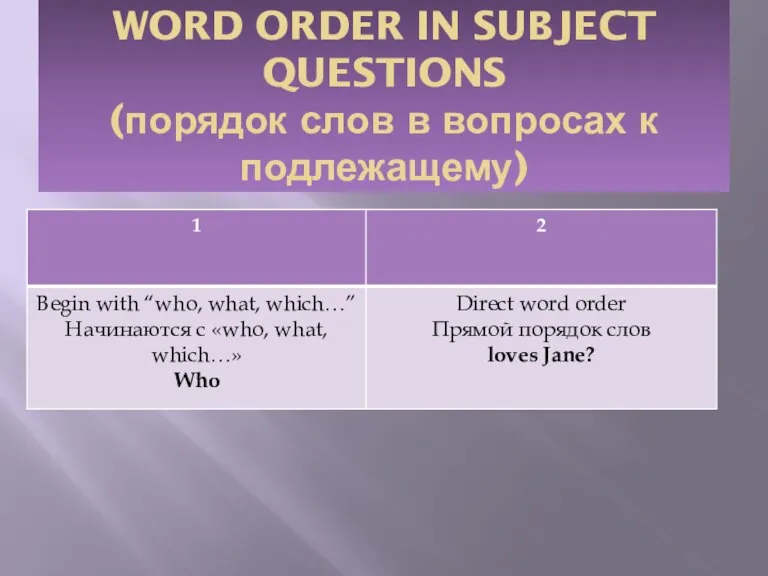 WORD ORDER IN SUBJECT QUESTIONS (порядок слов в вопросах к подлежащему)