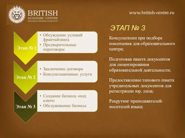 ЭТАП № 3 Консультации при подборе помещения для образовательного центра; Подготовка пакета