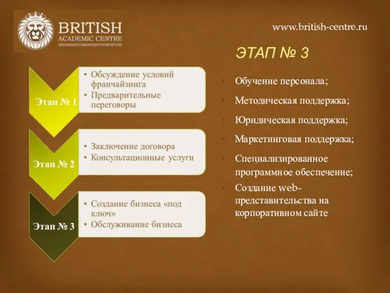 ЭТАП № 3 Обучение персонала; Методическая поддержка; Юридическая поддержка; Маркетинговая поддержка; Специализированное