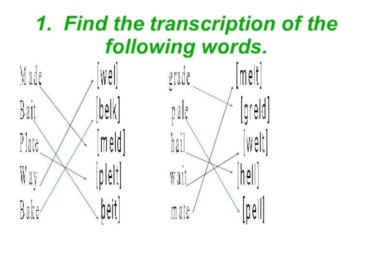 1. Find the transcription of the following words.