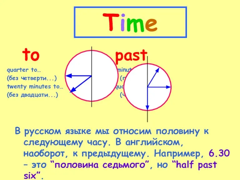 Time В русском языке мы относим половину к следующему часу. В английском,